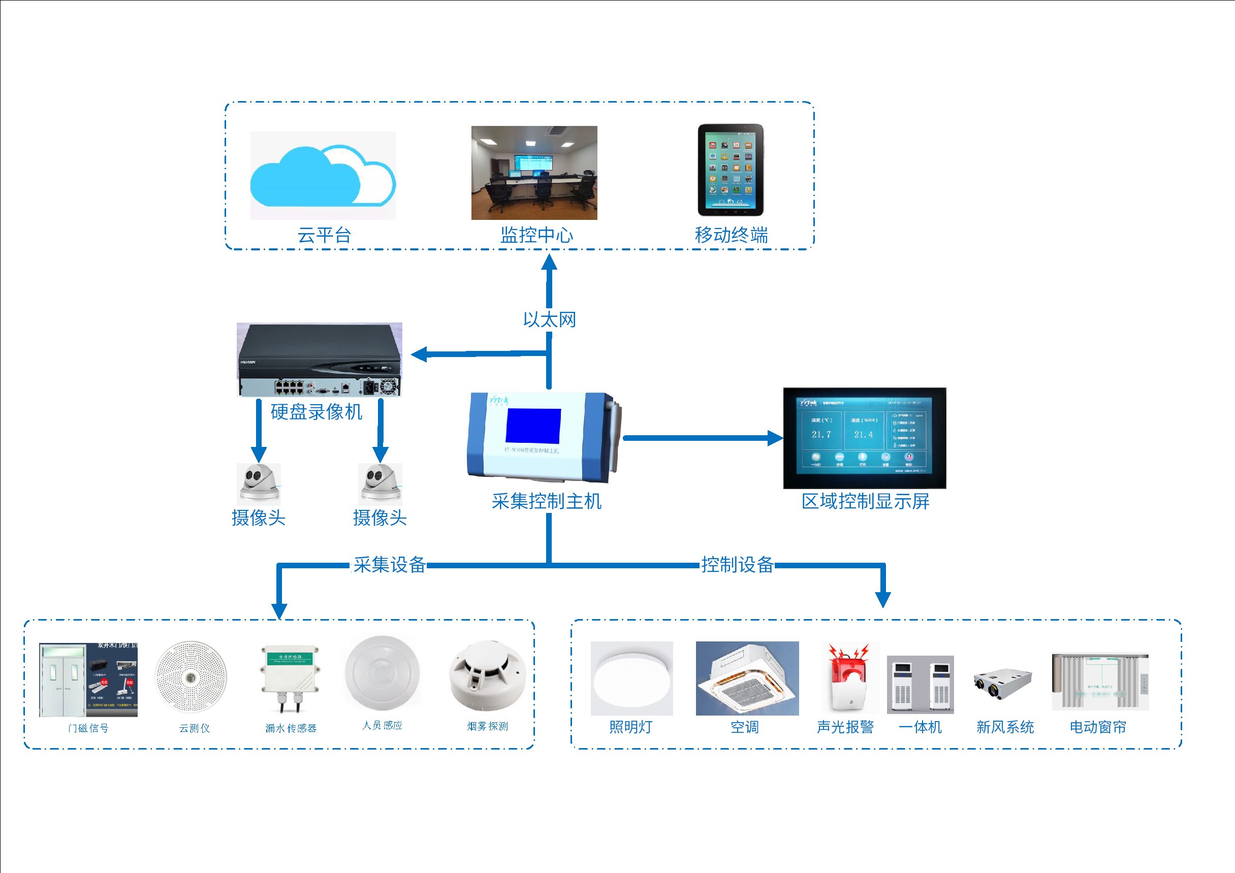 環(huán)境控制系統(tǒng) 環(huán)境控制系統(tǒng)