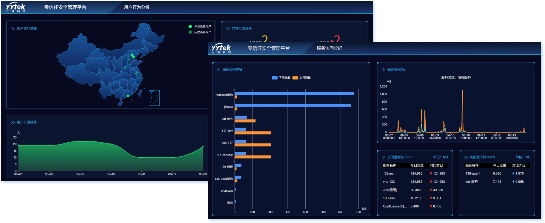 云涌無(wú)邊界組網(wǎng)遠(yuǎn)程辦公解決方案——讓辦公協(xié)作更加安全、靈活、高效