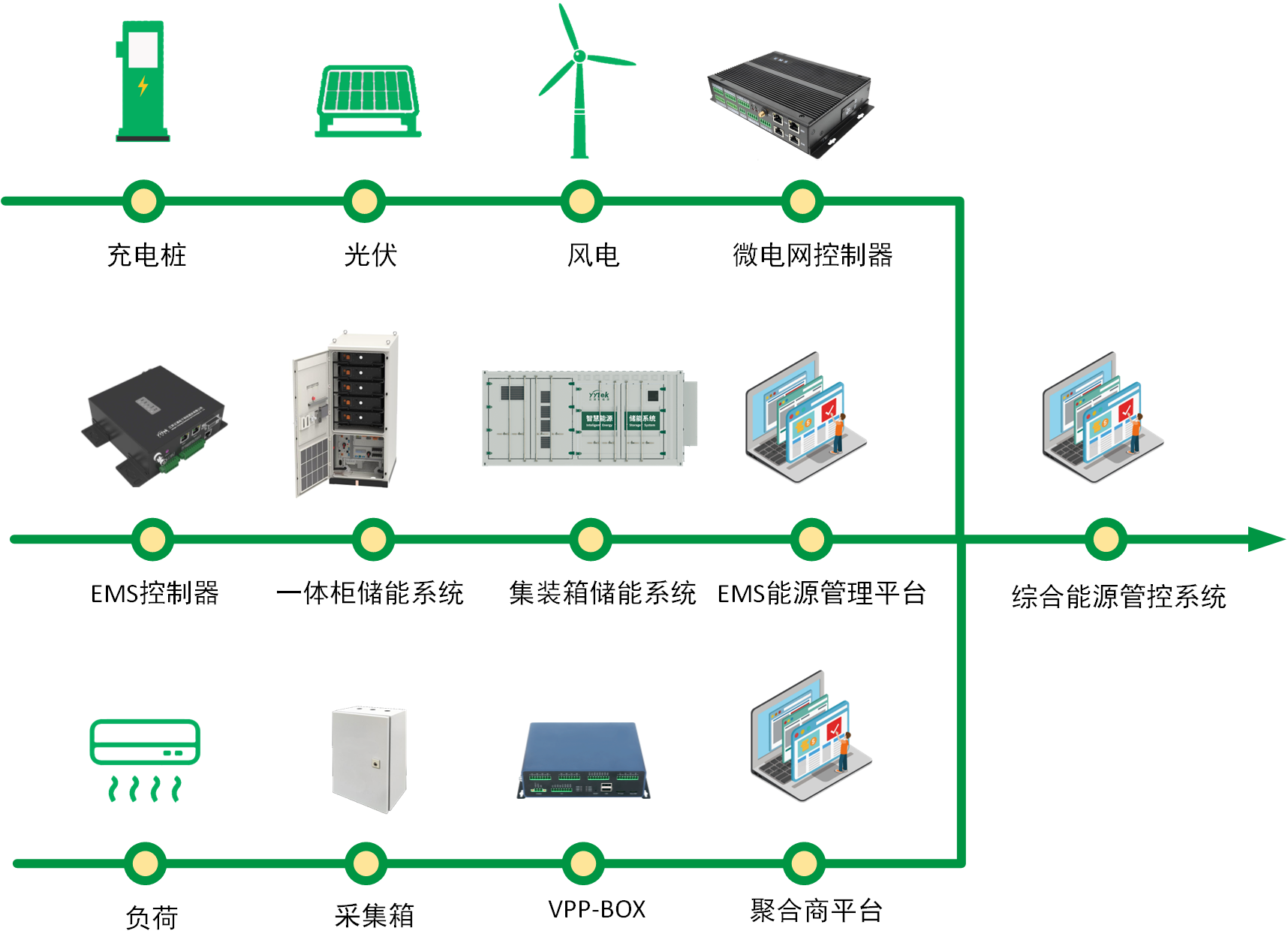 綜合能源管理服務(wù)應(yīng)用場景 綜合能源管理服務(wù)應(yīng)用場景
